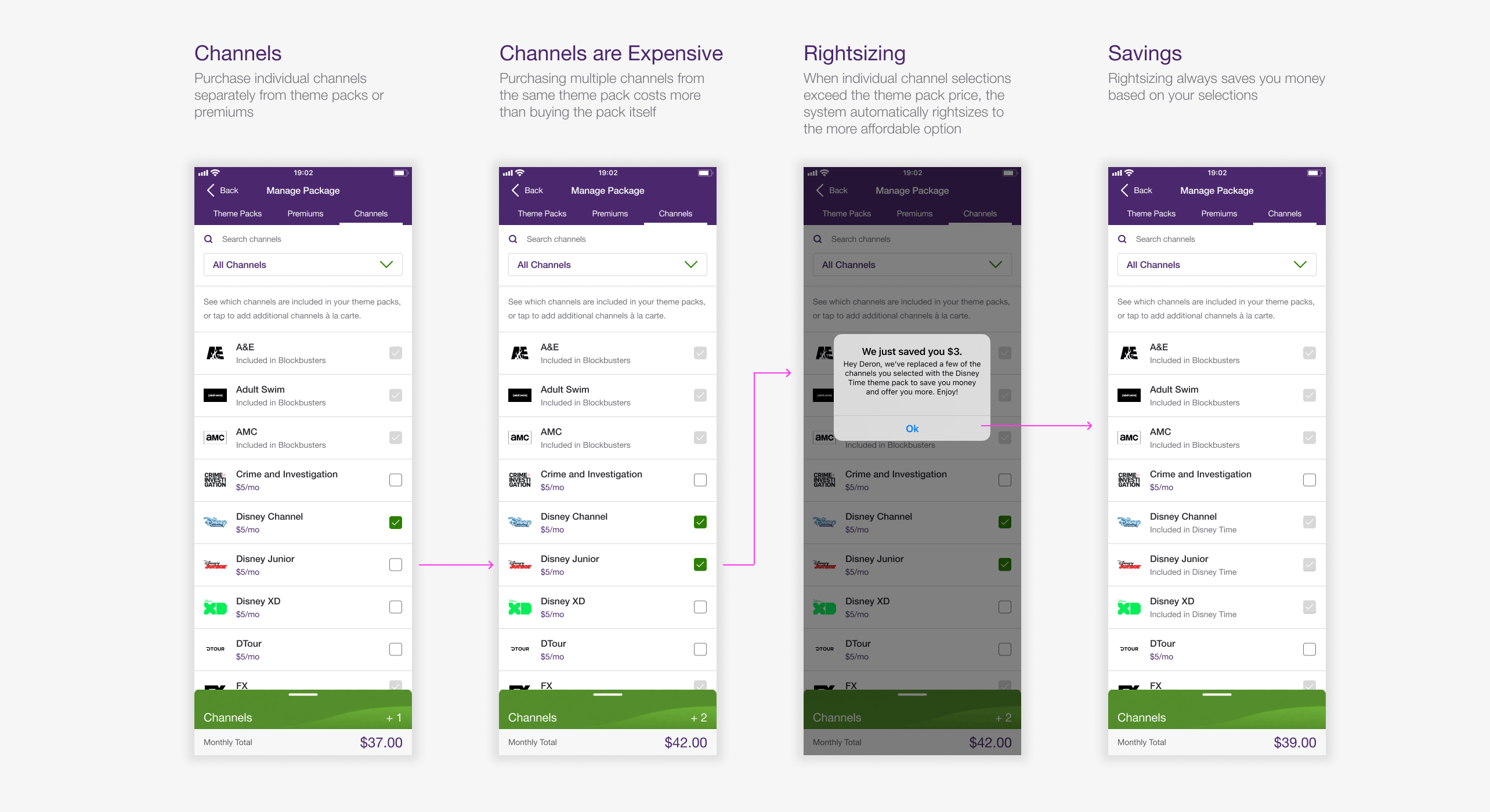 Rightsizing messaging