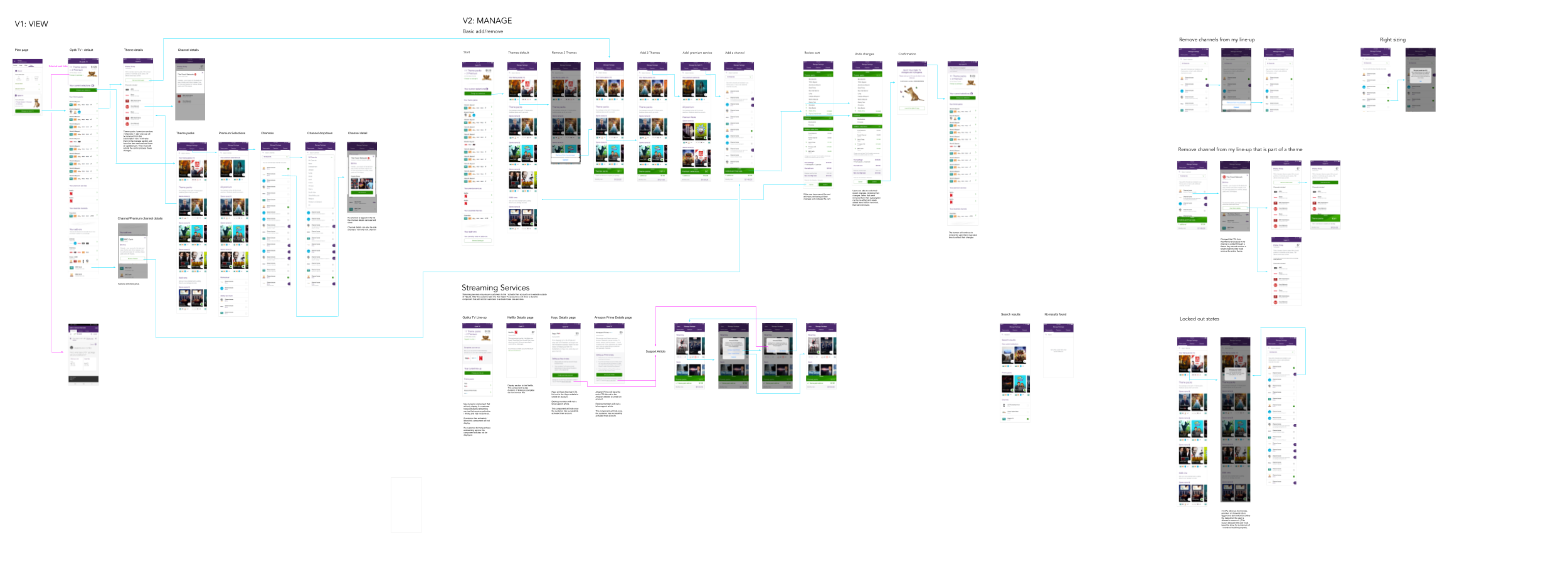 Optik app flow
